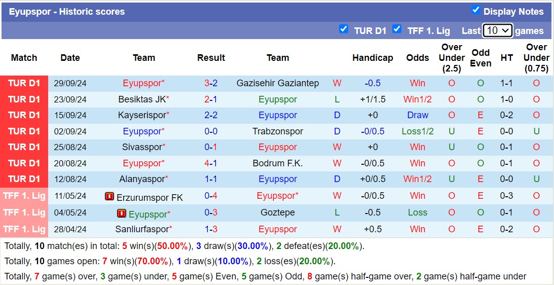 Nhận định, soi kèo Konyaspor vs Eyupspor, 17h30 ngày 6/10: Không hề ngon ăn - Ảnh 2