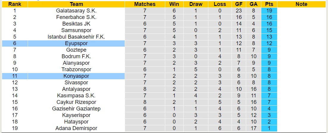 Nhận định, soi kèo Konyaspor vs Eyupspor, 17h30 ngày 6/10: Không hề ngon ăn - Ảnh 4