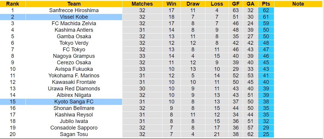 Nhận định, soi kèo Kyoto Sanga vs Vissel Kobe, 12h00 ngày 6/10: Tiếp tục bất bại - Ảnh 4