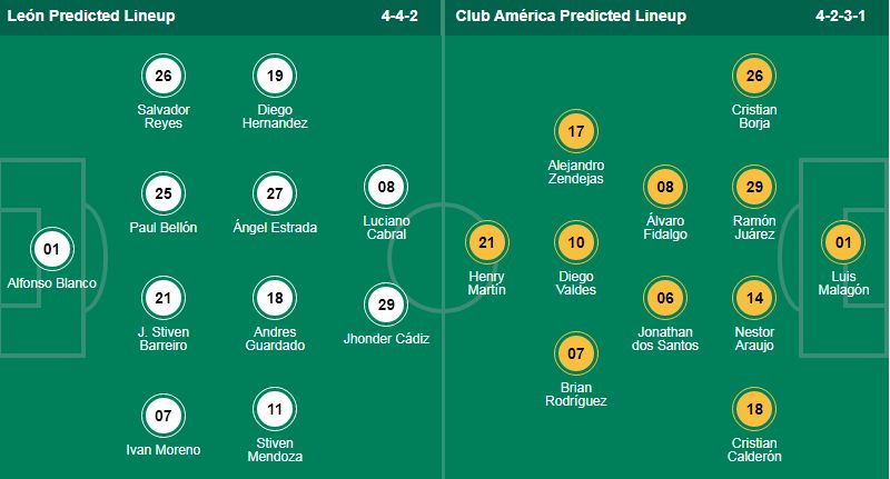 Nhận định, soi kèo Leon vs America, 10h00 ngày 6/10: Lại ghìm chân nhau? - Ảnh 1