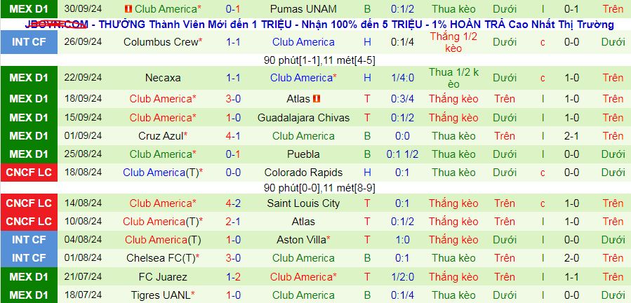 Nhận định, soi kèo Leon vs America, 10h00 ngày 6/10: Lại ghìm chân nhau? - Ảnh 3