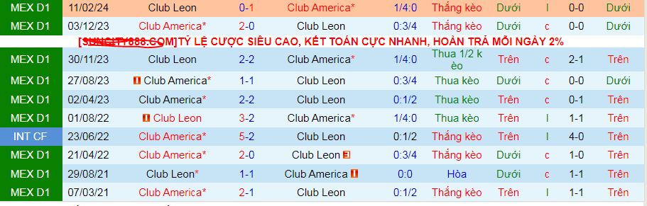 Nhận định, soi kèo Leon vs America, 10h00 ngày 6/10: Lại ghìm chân nhau? - Ảnh 4