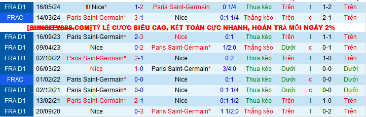 Nhận định, soi kèo OGC Nice vs Paris Saint-Germain, 01h45 ngày 7/10: Giữ vững ngôi đầu - Ảnh 4