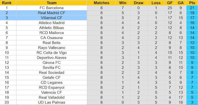 Nhận định, soi kèo Real Madrid vs Villarreal, 2h00 ngày 6/10: Nối dài mạch thắng - Ảnh 4