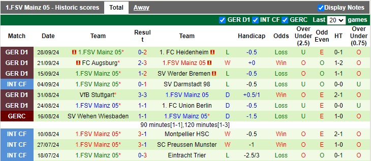 Nhận định, soi kèo St. Pauli vs Mainz, 23h30 ngày 5/10 - Ảnh 2