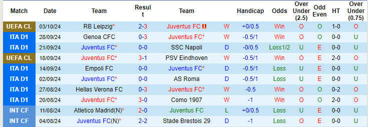 Soi kèo góc Juventus vs Cagliari, 17h30 ngày 6/10 - Ảnh 1