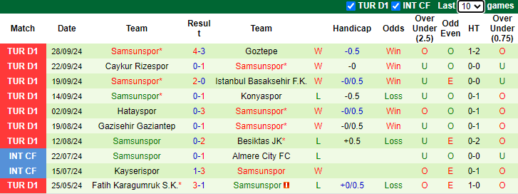 Nhận định, soi kèo Adana Demirspor vs Samsunspor, 20h00 ngày 6/10: Chiến thắng thứ 4 - Ảnh 2