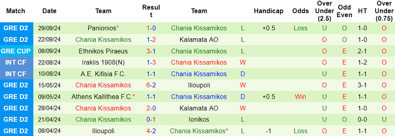 Nhận định, soi kèo Asteras Tripoli B vs Chania, 19h00 ngày 7/10: Khó tin ‘lính mới’ - Ảnh 2