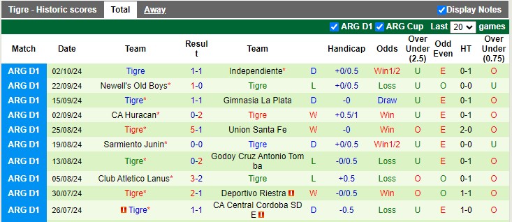 Nhận định, soi kèo Atletico Tucuman vs Tigre, 7h00 ngày 8/10: Giữ 3 điểm ở lại - Ảnh 2