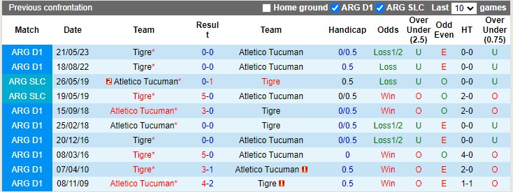 Nhận định, soi kèo Atletico Tucuman vs Tigre, 7h00 ngày 8/10: Giữ 3 điểm ở lại - Ảnh 3