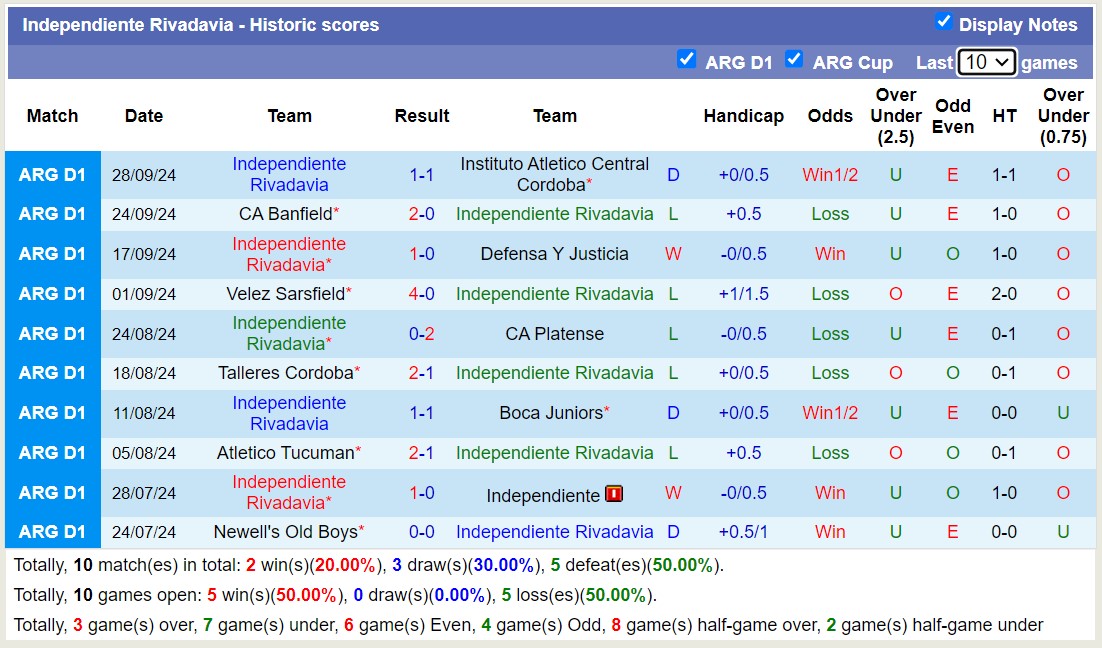 Nhận định, soi kèo Barracas Central vs Independiente Rivadavia, 01h00 ngày 8/10: Những người khốn khổ - Ảnh 2