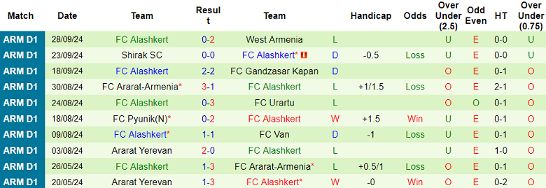 Nhận định, soi kèo BKMA Yerevan vs Alashkert, 20h00 ngày 7/10: Cửa trên ‘ghi điểm’ - Ảnh 2