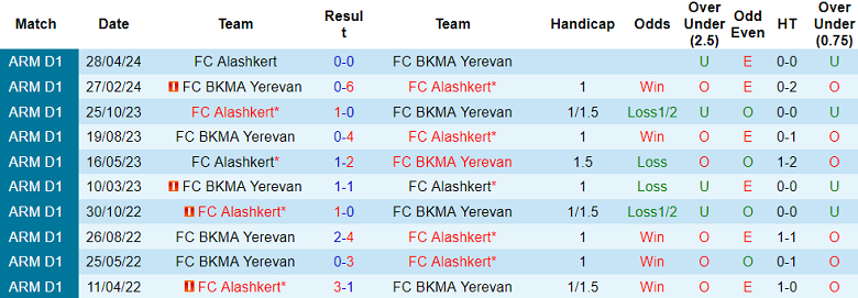 Nhận định, soi kèo BKMA Yerevan vs Alashkert, 20h00 ngày 7/10: Cửa trên ‘ghi điểm’ - Ảnh 3