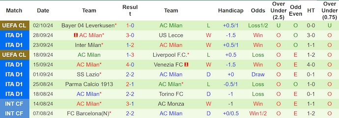 Nhận định, soi kèo Fiorentina vs AC Milan, 1h45 ngày 7/10: Thay đổi lịch sử - Ảnh 2