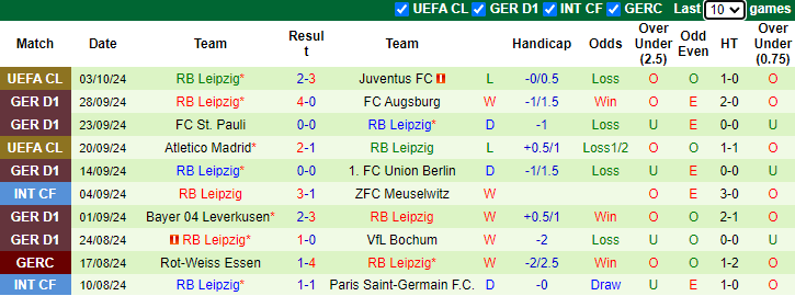 Nhận định, soi kèo Heidenheim vs RB Leipzig, 20h30 ngày 6/10: Khách vào thế khó - Ảnh 2