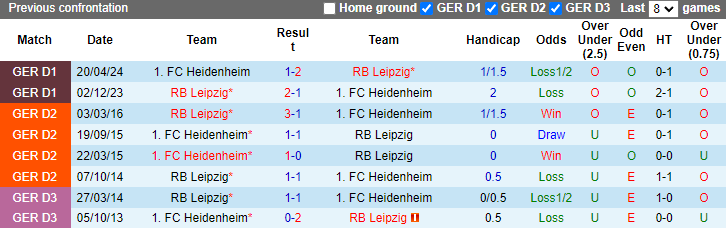 Nhận định, soi kèo Heidenheim vs RB Leipzig, 20h30 ngày 6/10: Khách vào thế khó - Ảnh 3