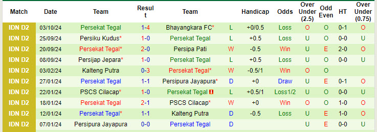 Nhận định, soi kèo Persikas Subang vs Persekat Tegal, 15h00 ngày 7/10: Chiến thắng đầu tay - Ảnh 2