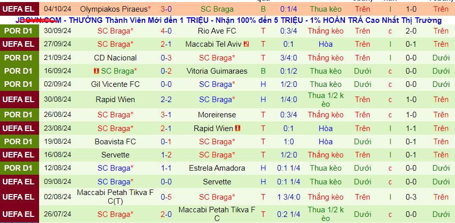 Nhận định, soi kèo Porto vs SC Braga, 02h30 ngày 7/10: Cuộc chiến… ngôi nhì - Ảnh 2