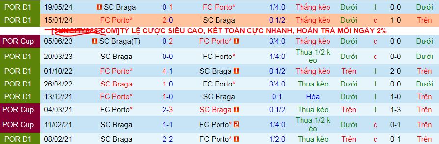 Nhận định, soi kèo Porto vs SC Braga, 02h30 ngày 7/10: Cuộc chiến… ngôi nhì - Ảnh 3