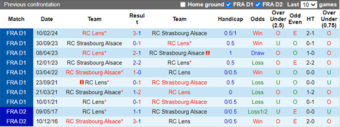 Nhận định, soi kèo Strasbourg vs Lens, 22h00 ngày 6/10: Thay đổi lịch sử - Ảnh 2