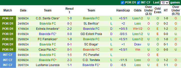 Nhận định, soi kèo Vitoria Guimaraes vs Boavista, 21h30 ngày 6/10: Khó có bất ngờ - Ảnh 2