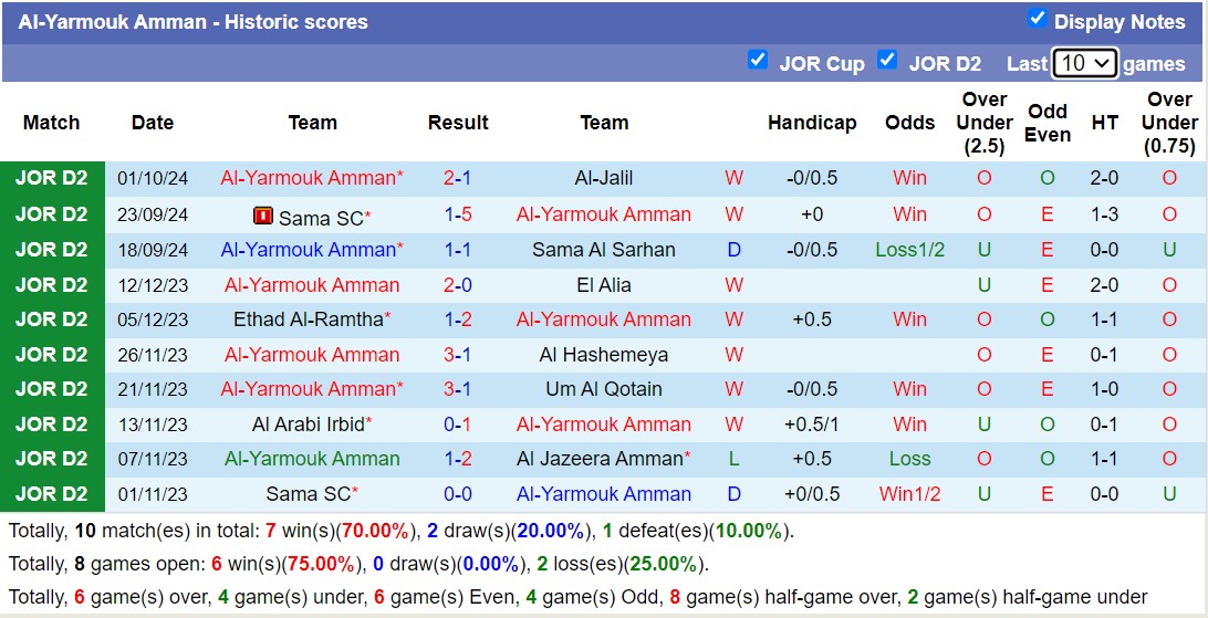 Nhận định, soi kèo Al-Baq'a vs Al-Yarmouk Amman, 20h00 ngày 8/10: Tiếp tục bất bại - Ảnh 2