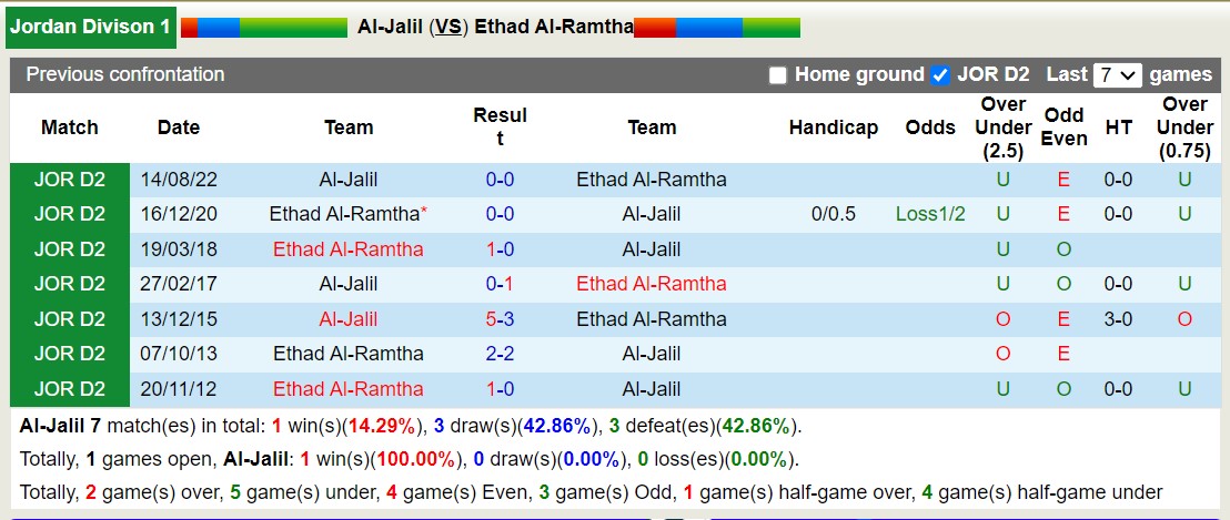 Nhận định, soi kèo Al-Jalil vs Ethad Al-Ramtha, 20h00 ngày 8/10: Đắng cay sân nhà - Ảnh 3