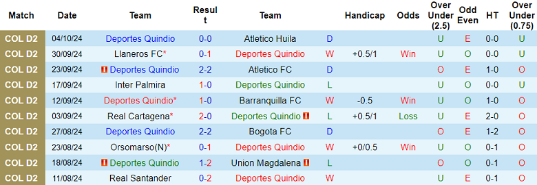 Nhận định, soi kèo Deportes Quindio vs Boca Juniors de Cali, 05h45 ngày 9/10: Tin vào cửa dưới - Ảnh 1