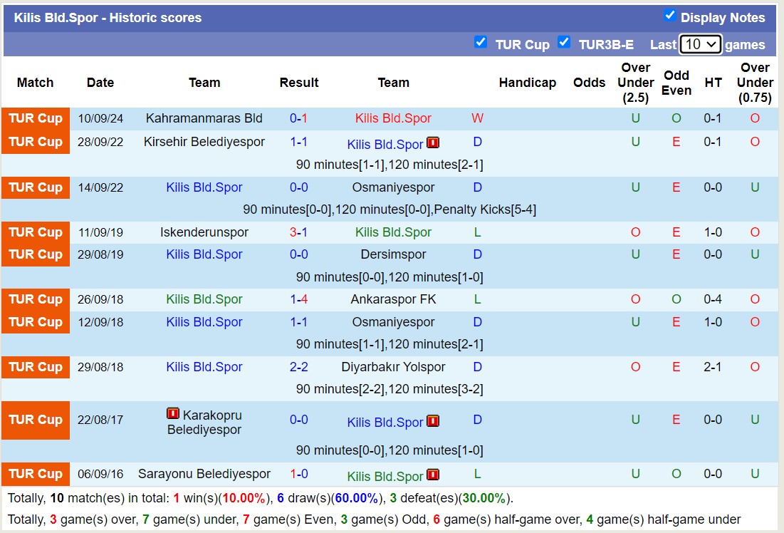 Nhận định, soi kèo Kilis Bld.Spor vs Balikesirspor, 17h00 ngày 8/10: Lần đầu chạm mặt - Ảnh 1