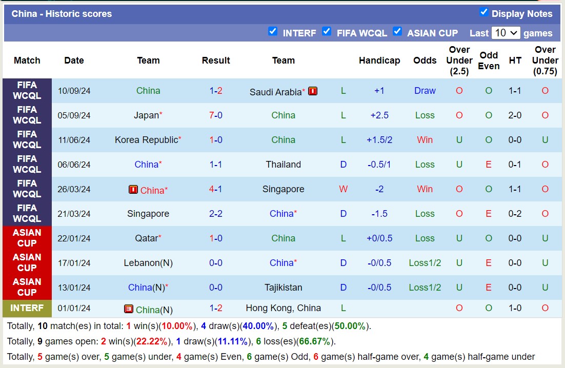 Chuyên gia Tony Ansell dự đoán Australia vs Trung Quốc, 16h10 ngày 10/10 - Ảnh 2