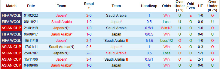 Chuyên gia Tony Ansell dự đoán Saudi Arabia vs Nhật Bản, 01h00 ngày 11/10 - Ảnh 3