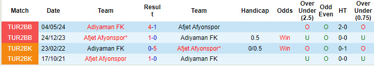 Nhận định, soi kèo Adiyaman vs Afjet Afyonspor, 17h00 ngày 9/10: Những kẻ khốn khó - Ảnh 3