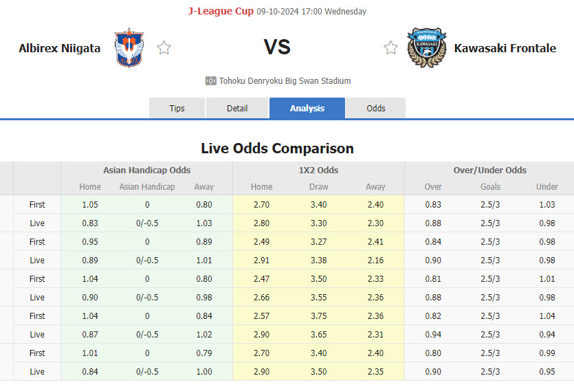 Nhận định, soi kèo Albirex Niigata vs Kawasaki Frontale, 17h00 ngày 9/10: Chủ nhà thất thế - Ảnh 1