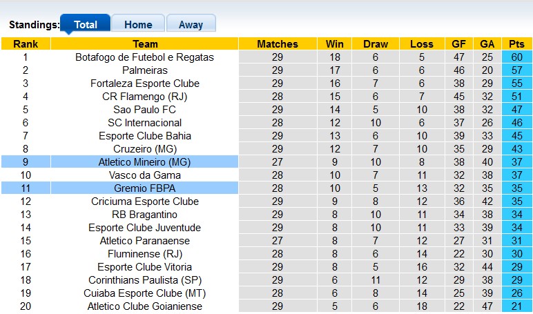 Nhận định, soi kèo Atletico Mineiro vs Gremio, 5h30 ngày 10/10: Giữ điểm ở lại - Ảnh 4