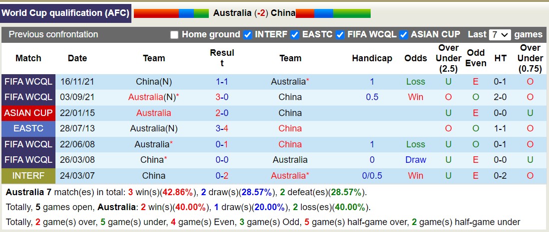 Nhận định, soi kèo Australia vs Trung Quốc, 16h10 ngày 10/10: Nhọc nhằn sân nhà - Ảnh 4