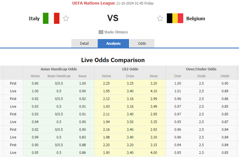 Nhận định, soi kèo Italia vs Bỉ, 01h45 ngày 11/10: Azzurri bứt phá mạnh mẽ - Ảnh 1