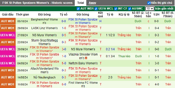 Nhận định, soi kèo Nữ Hammarby vs Nữ St Polten, 23h45 ngày 9/10: Chặn đà tiến đội khách - Ảnh 2