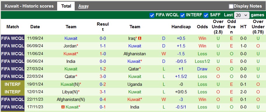 Nhận định, soi kèo Oman vs Kuwait, 23h00 ngày 10/10: Chiến thắng đầu tiên - Ảnh 2