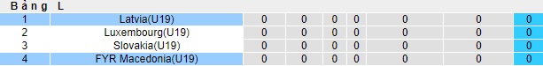 Nhận định, soi kèo U19 Bắc Macedonia vs U19 Latvia, 23h00 ngày 9/10: Khó phân thắng bại - Ảnh 1