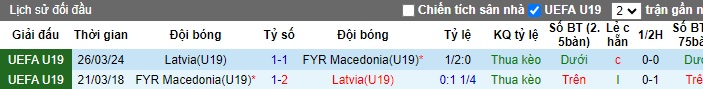 Nhận định, soi kèo U19 Bắc Macedonia vs U19 Latvia, 23h00 ngày 9/10: Khó phân thắng bại - Ảnh 2