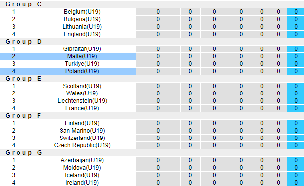 Nhận định, soi kèo U19 Malta vs U19 Ba Lan, 23h00 ngày 9/10: - Ảnh 4