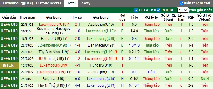 Nhận định, soi kèo U19 Slovakia vs U19 Luxembourg, 23h00 ngày 9/10: Gặp khó trước chủ nhà - Ảnh 2