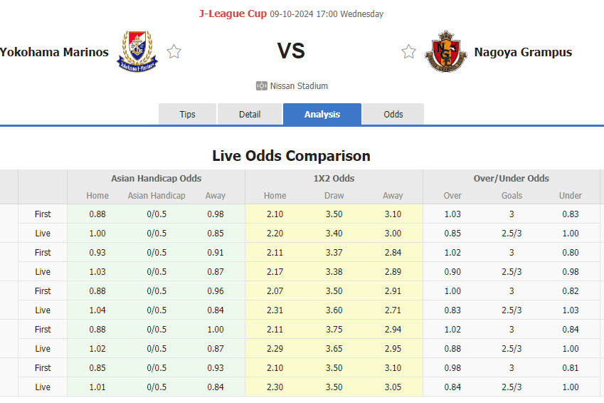 Nhận định, soi kèo Yokohama F. Marinos vs Nagoya Grampus, 17h00 ngày 9/10: Điểm tựa vững chắc - Ảnh 1