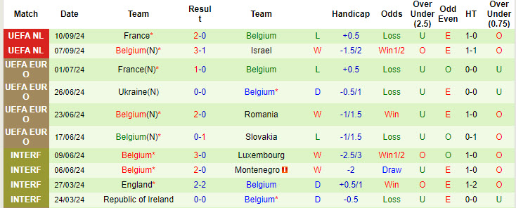 Soi kèo góc Italia vs Bỉ, 01h45 ngày 11/10 - Ảnh 2