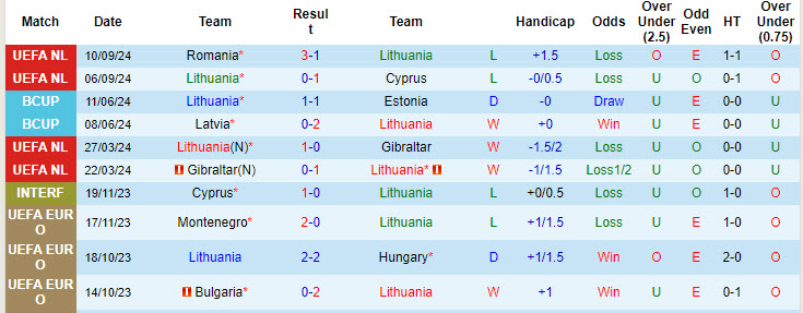 Chuyên gia Tony Ansell dự đoán Lithuania vs Kosovo, 20h00 ngày 12/10 - Ảnh 1