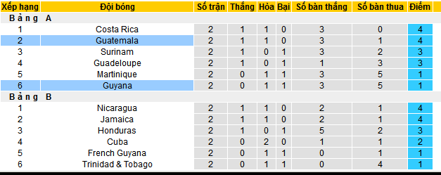 Nhận định, soi kèo Guyana vs Guatemala, 08h00 ngày 12/10: Thắng như một thói quen - Ảnh 5