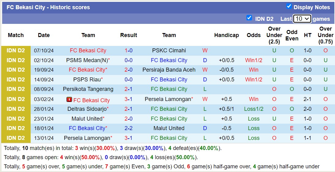 Nhận định, soi kèo Persikabo 1973 vs FC Bekasi City, 15h00 ngày 12/10: Chủ nhà chìm sâu - Ảnh 2