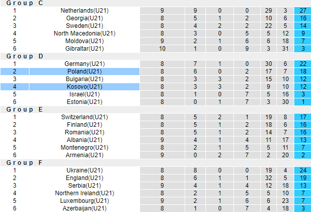 Nhận định, soi kèo U21 Kosovo vs U21 Ba Lan, 0h00 ngày 12/10: Chủ nhà dính bẫy - Ảnh 4