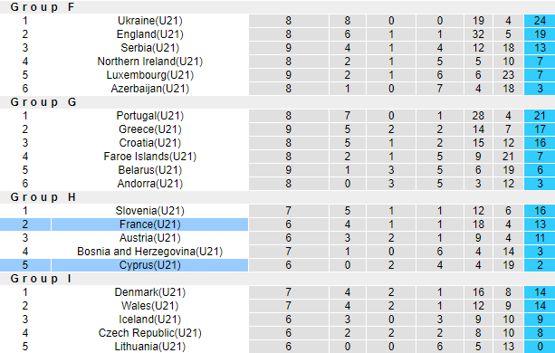 Nhận định, soi kèo U21 Síp vs U21 Pháp, 23h30 ngày 11/10: Đẳng cấp chênh lệch - Ảnh 4