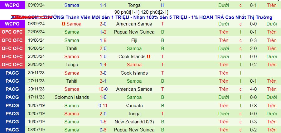 Nhận định, soi kèo Vanuatu vs Samoa, 10h00 ngày 12/10: Thắng đậm và sạch lưới - Ảnh 2